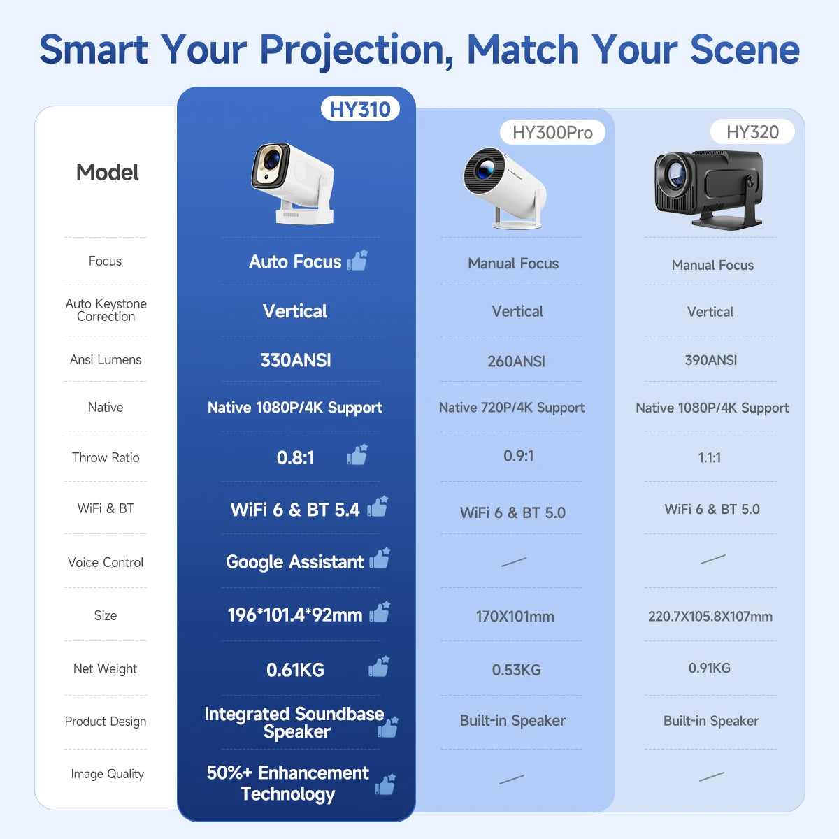 Proyector portátil mini 4K UHD inteligente