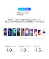 Cargador portátil mini Trendy®