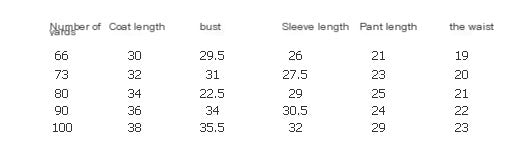 Conjunto de punto de rayas